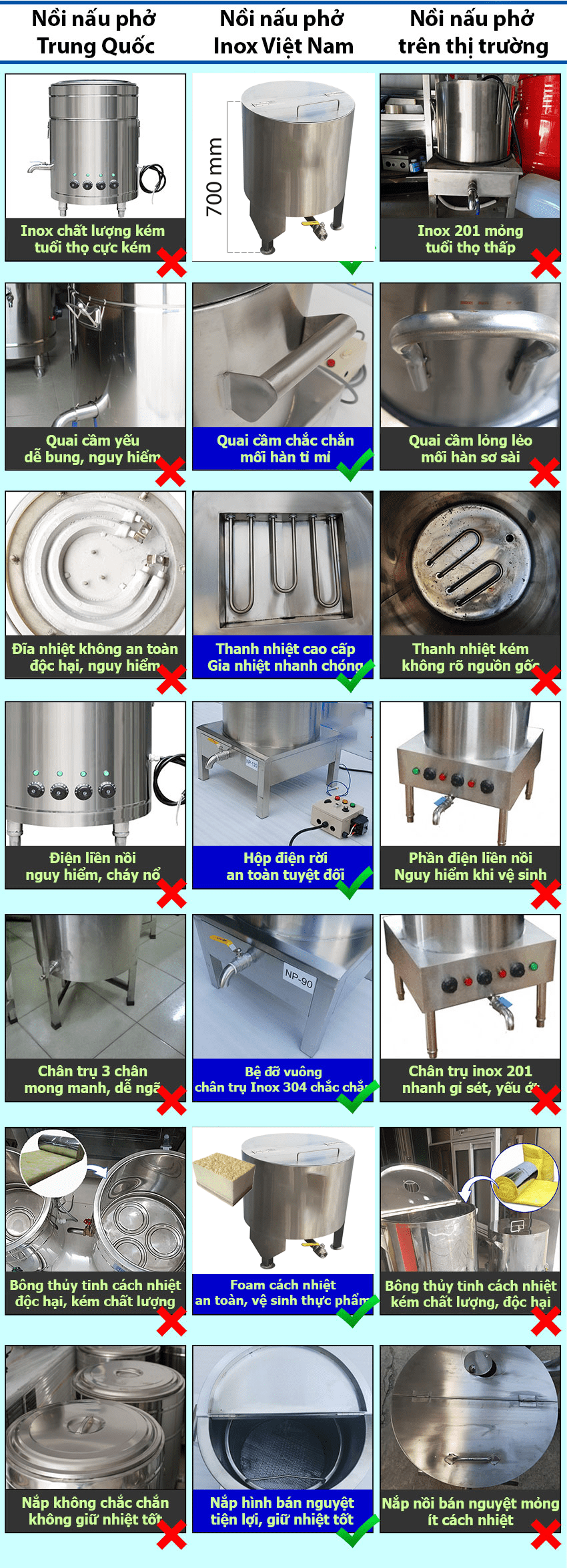 so sánh nồi phở việt nam với trung quốc