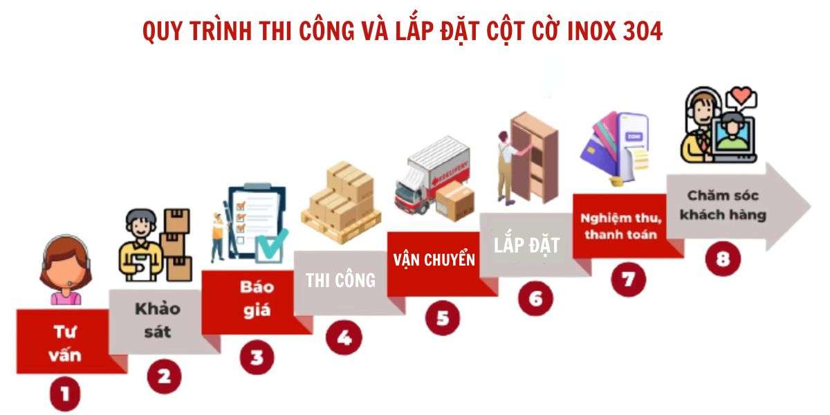 Quy trình gia công và lắp đặt cột cờ inox của Cơ Khí Hải Minh