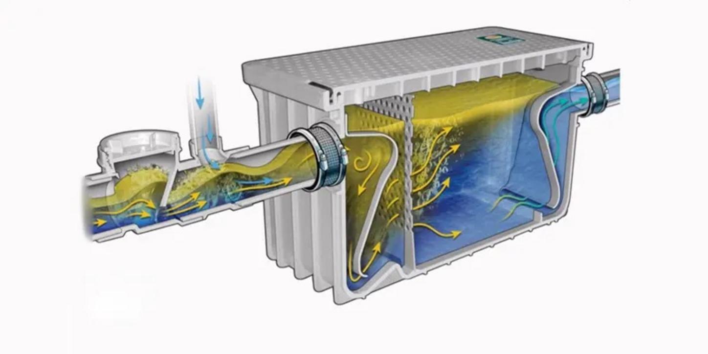 Minh họa quy trình vệ sinh bể tách mỡ định kỳ một cách dễ dàng.