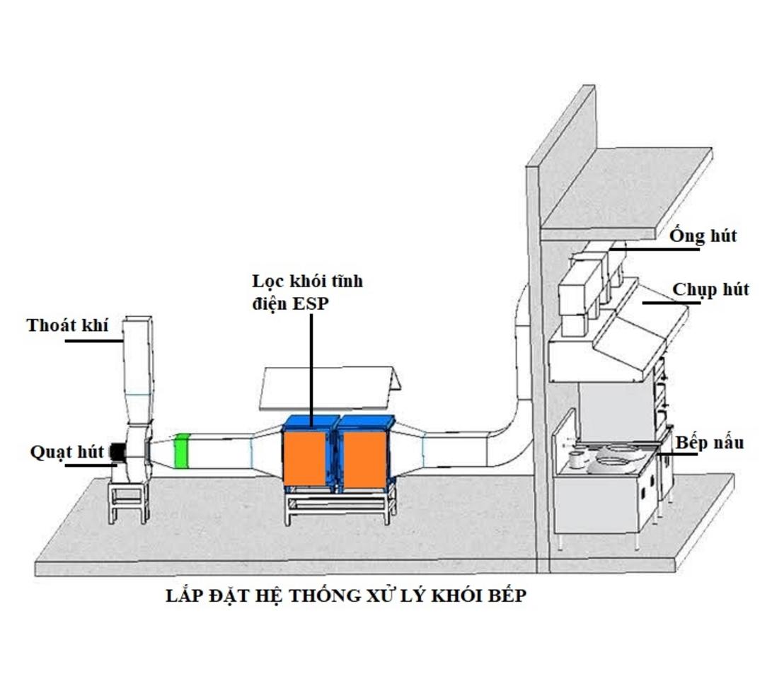 Đội ngũ kỹ sư của Cơ Khí Hải Minh với hơn 10 năm kinh nghiệm trong ngành.